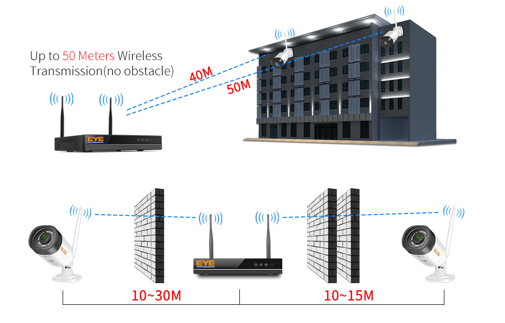 50meter Wireless Transmission