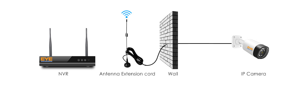 Connection Way